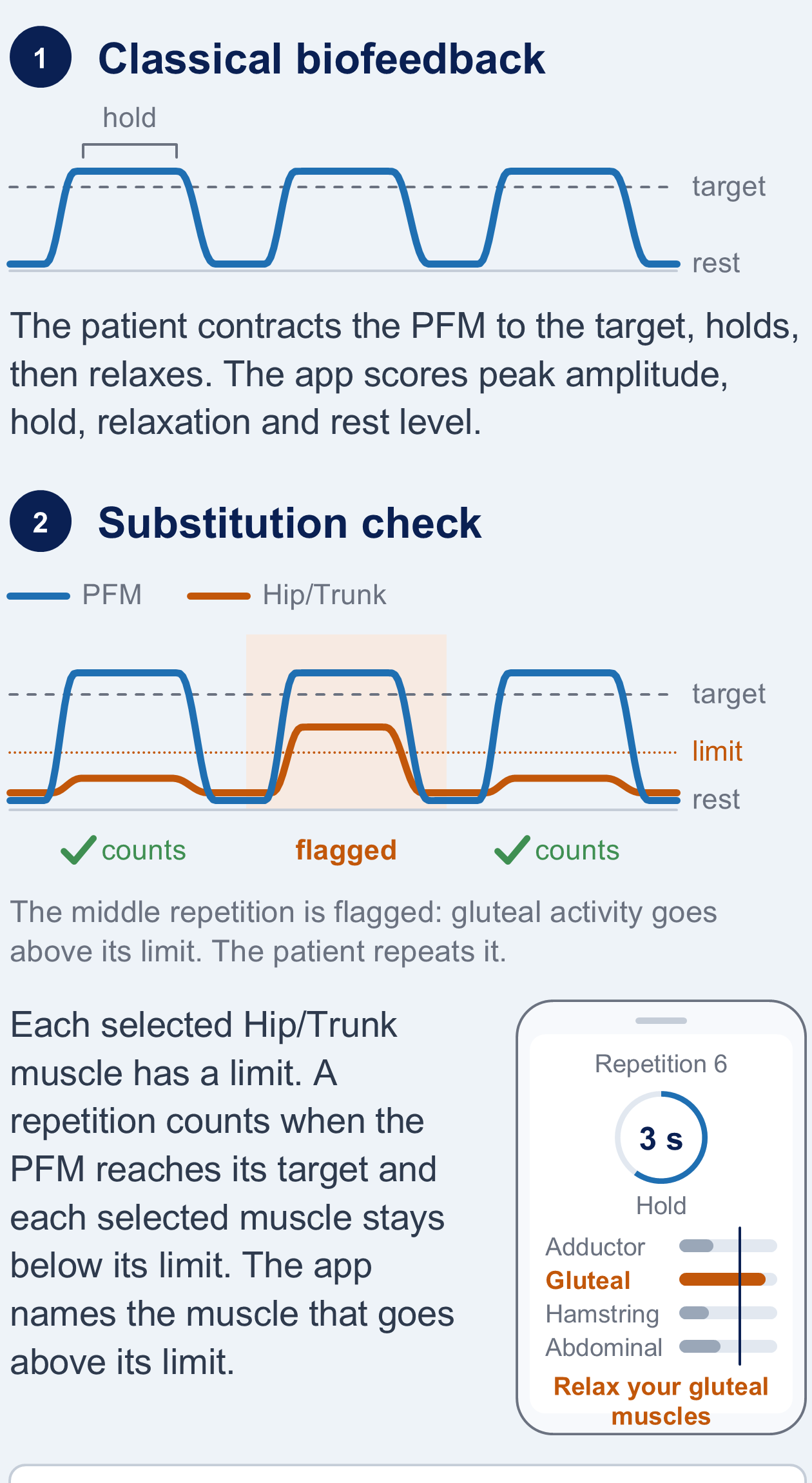 The two training modes and the app screen