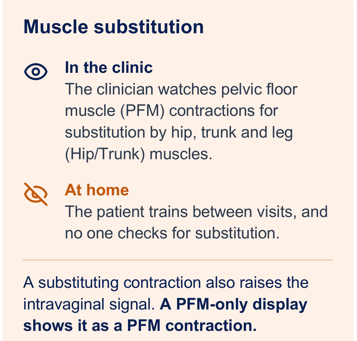 Muscle substitution in the clinic and at home